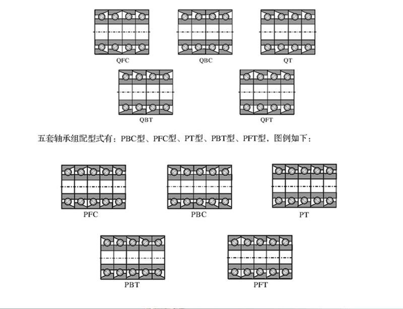 滚珠丝杠球轴承BS1747